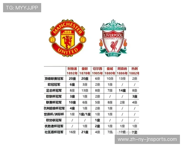 英超前四名球队曾在欧冠夺冠的历史回顾