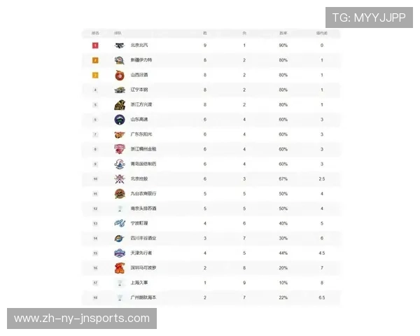 深度解析CBA球员参与足球赛事的趣闻