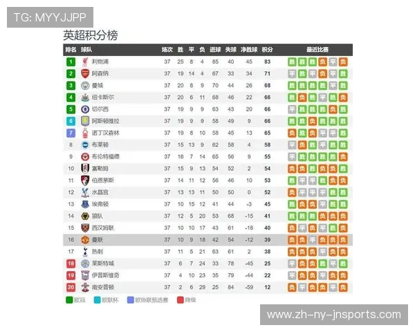 曾获得欧冠冠军的英超球队名单及冠军赛季表现分析