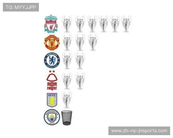 英超各球队夺冠次数的统计与排名