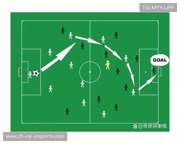 足球比赛中的球员位置与战术配合 足球比赛中的球员位置与战术配合