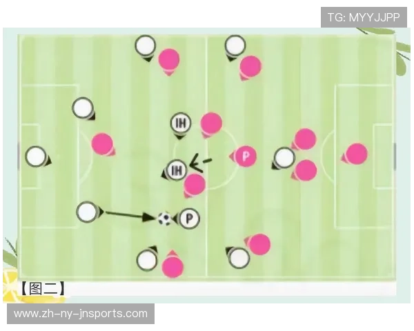 足球赛事中的战术执行与调整技巧